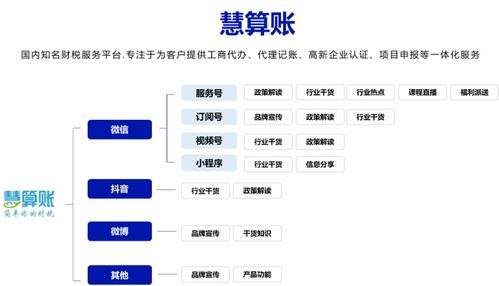 b2b企业如何打造私域营销体系