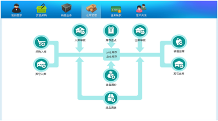 黄浦徐汇网店管家电商ERP系统好用吗|黄浦徐汇网店管家电商ERP系统好用吗批发价格|黄浦徐汇网店管家电商ERP系统好用吗厂家|黄浦徐汇网店管家电商ERP系统好用吗图片|免费B2B网站