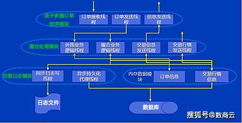 部署大宗商品撮合交易平台,实现高效交易与资源信息对接