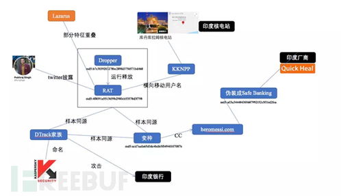 印度核电厂被攻击幕后阴谋渐显 他们正在下一步很大的棋