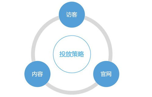 b2b营销平台搭建实战 四 千人千面 的官网内容营销体系