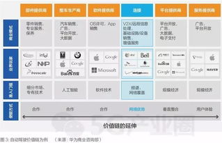 赋能 5g十大应用场景,你最期待哪个