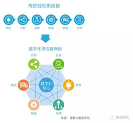 中通如何看待新零售 供应链变革下的新产物