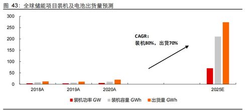 新能源行业2022年度投资策略 进阶与扩散