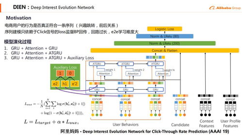 深度学习在阿里b2b电商推荐系统中的实践
