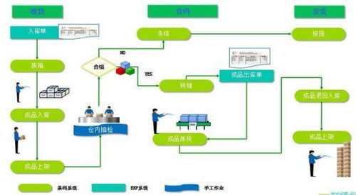 这家食品公司是如何构建智能物流 增强竞争力